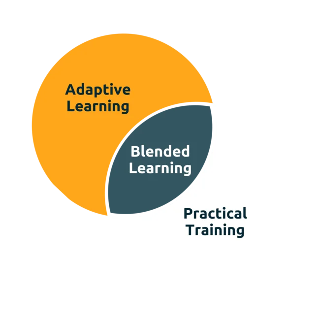 ADAPTIVE VENN